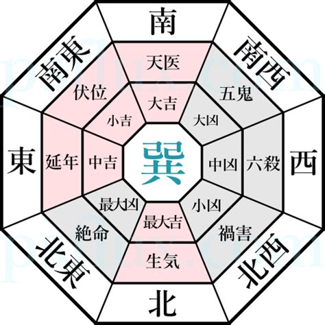 八宅風水 調べ方|八宅風水 – 現代風水研究会